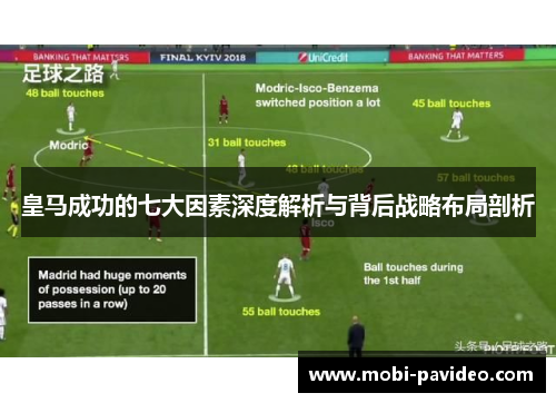皇马成功的七大因素深度解析与背后战略布局剖析
