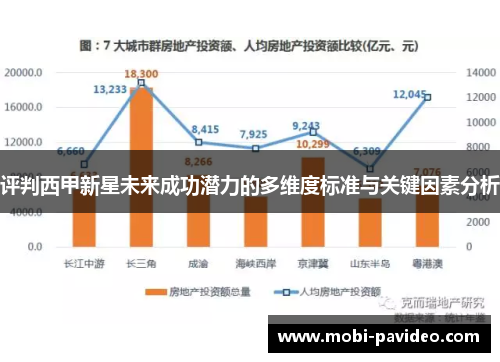 评判西甲新星未来成功潜力的多维度标准与关键因素分析