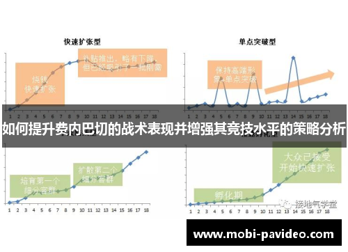 如何提升费内巴切的战术表现并增强其竞技水平的策略分析