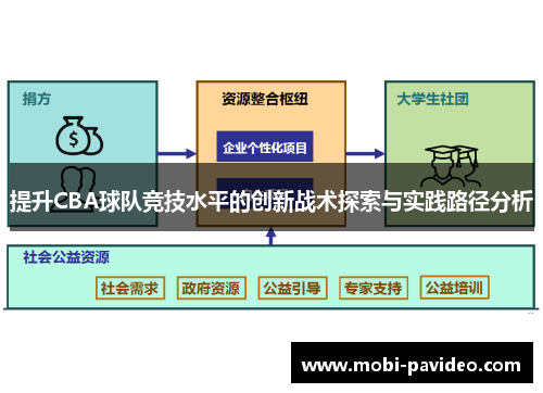 提升CBA球队竞技水平的创新战术探索与实践路径分析