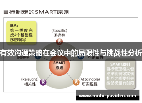 有效沟通策略在会议中的局限性与挑战性分析