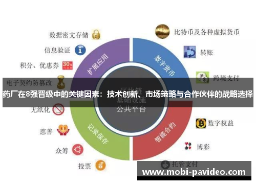 药厂在8强晋级中的关键因素：技术创新、市场策略与合作伙伴的战略选择
