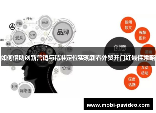 如何借助创新营销与精准定位实现新春外贸开门红最佳策略