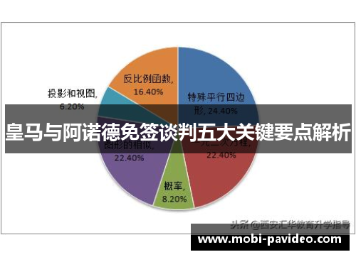 皇马与阿诺德免签谈判五大关键要点解析