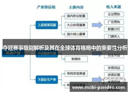 夺冠赛事级别解析及其在全球体育格局中的重要性分析