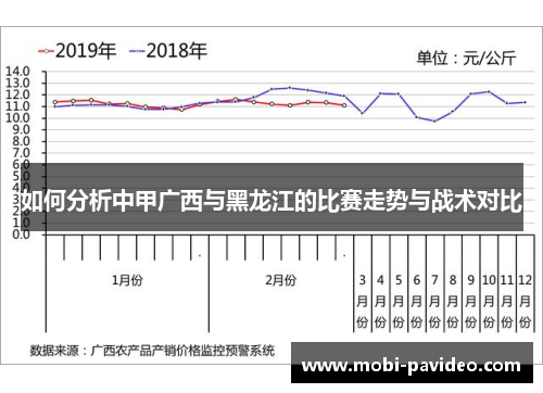 如何分析中甲广西与黑龙江的比赛走势与战术对比 如何分析中甲广西与黑龙江的比赛走势与战术对比