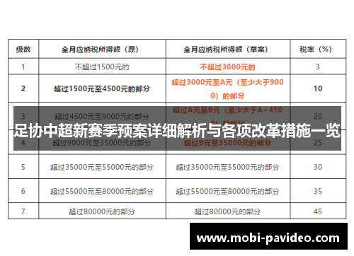 足协中超新赛季预案详细解析与各项改革措施一览