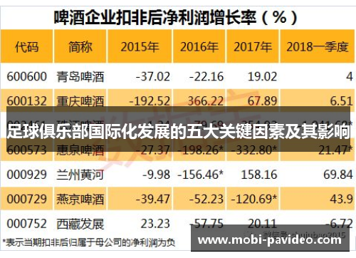 足球俱乐部国际化发展的五大关键因素及其影响