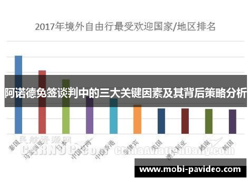 阿诺德免签谈判中的三大关键因素及其背后策略分析