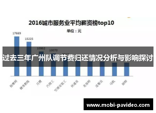 过去三年广州队调节费归还情况分析与影响探讨 过去三年广州队调节费归还情况分析与影响探讨