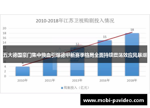 五大德国豪门集中换血引爆德甲新赛季格局全面持续震荡效应风暴潮 五大德国豪门集中换血引爆德甲新赛季格局全面持续震荡效应风暴潮