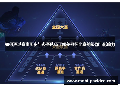 如何通过赛事历史与参赛队伍了解美冠杯比赛的级别与影响力