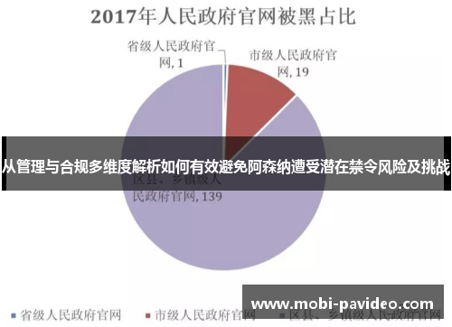 从管理与合规多维度解析如何有效避免阿森纳遭受潜在禁令风险及挑战