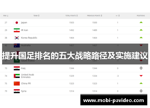 提升国足排名的五大战略路径及实施建议