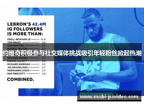 约维奇积极参与社交媒体挑战吸引年轻粉丝掀起热潮