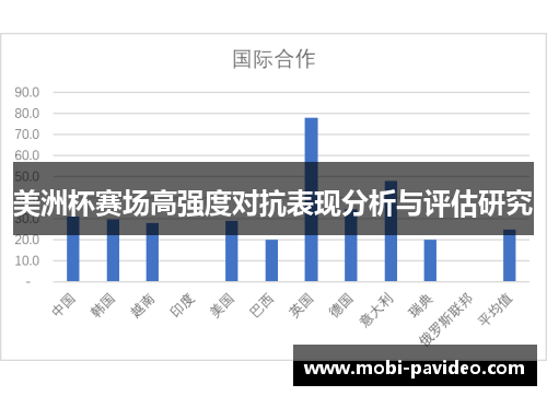 美洲杯赛场高强度对抗表现分析与评估研究