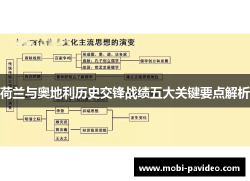 荷兰与奥地利历史交锋战绩五大关键要点解析