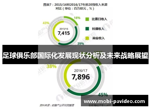 足球俱乐部国际化发展现状分析及未来战略展望
