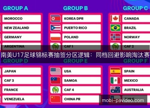 南美U17足球锦标赛抽签分区逻辑：同档回避影响淘汰赛